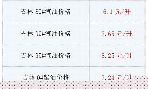吉林油价现在多少_吉林油价多少钱