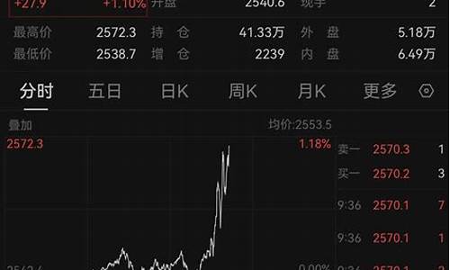欧洲金价比国内便宜吗_欧洲商品金价查询