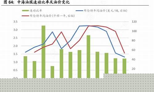 丰都的油价怎样查_丰镇油价