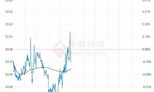 4月13日油价调整最新消息_4月13号原油价格走势