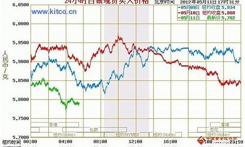 国际金银价国际_国际金价银价实时价格