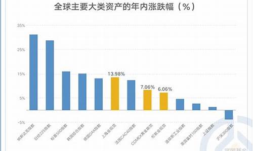 国富广场金价查询_国富黄金客服电话