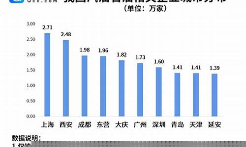 中航能源加油站在哪_中航能源油价多少