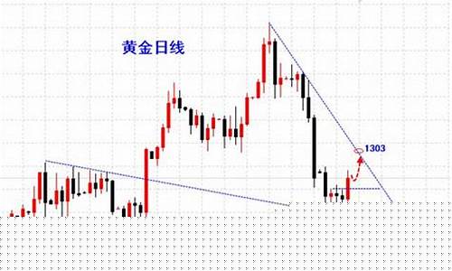 利多黄金是什么意思_利多金价下周走势
