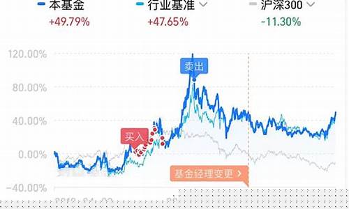 90年金价多少人民币_90年到现在金价