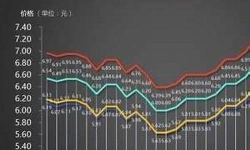 新疆去年油价多少钱一桶_新疆去年油价多少