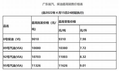 惠州油价最近价格_惠州惠阳最新油价