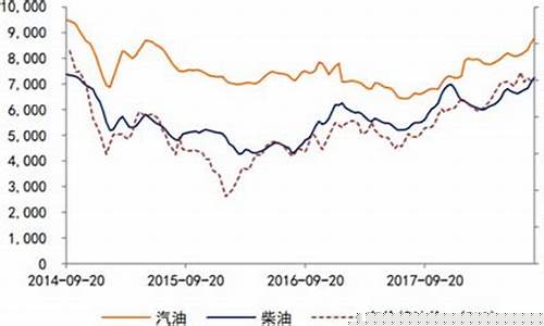 2018年七月份油价_2017年7月国际油价
