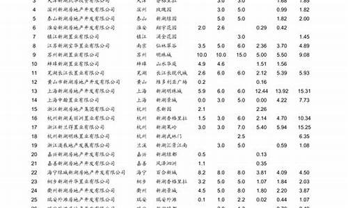 青岛油价调整最新消息_青岛油价查询
