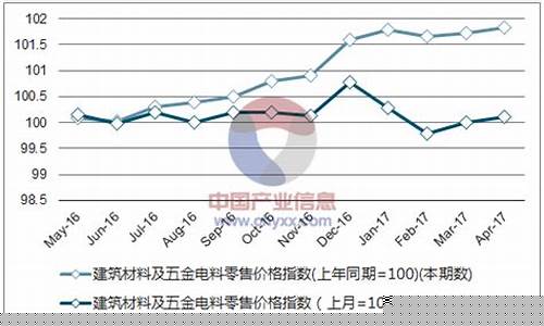浙江品质五金价格走势分析_浙江五金品牌排行榜