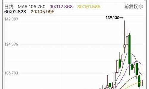 荆门今晚油价走势_今天荆州油价