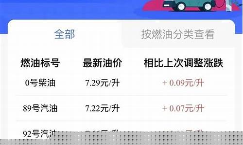 贵州最新油价情况表格查询_贵州最新油价情况表格