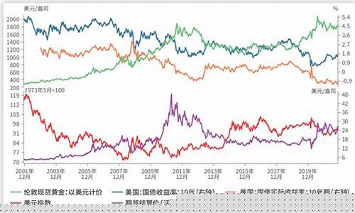 股票金价走势分析图_股票金价走势分析