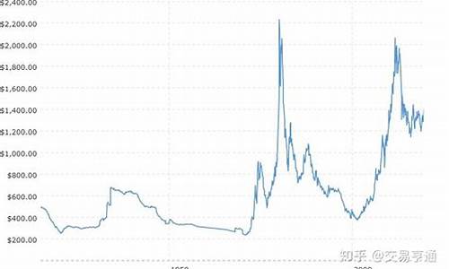 2019金价最高_2019金价最高的时候是多少钱一克