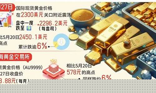 同花顺黄金交易规则_同花顺没有国际金价