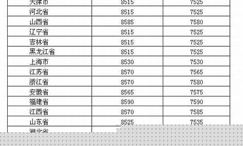 东莞市今天油价格_东莞2020年每月油价