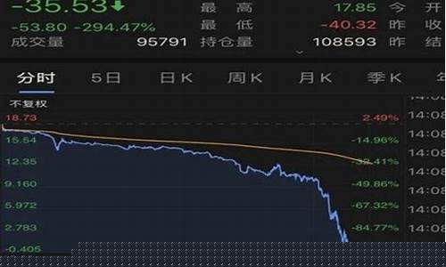 油价负值会不会便宜_油价 负值