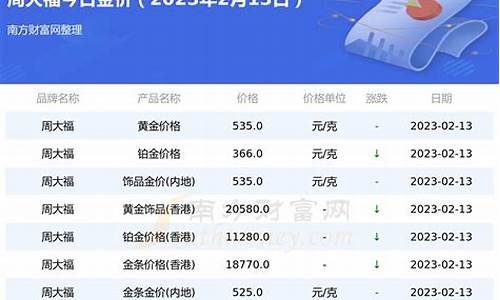国际金价今天什么价格一克_国际金价今天什么价格查询