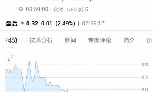美国油价还能卖多少美元_美国油价上涨