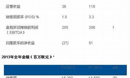 2013年阿克苏油价_新疆阿克苏油价