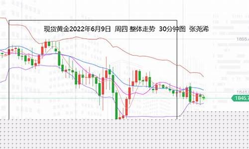 国际金价承压提振股票_国际金价上涨模式