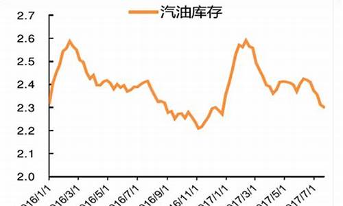 2018年原油价格_2017年原油价格涨幅