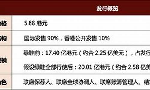 中金报价中金报价价网_中金公司挂牌金价