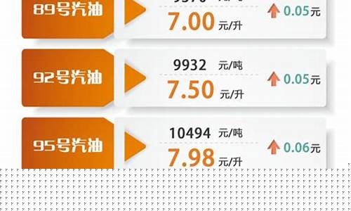 12.31油价上调_20236月12油价