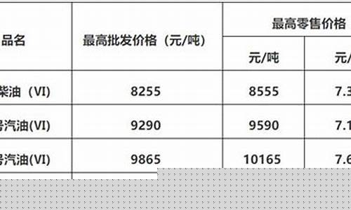 佛山油价2020_佛山油价92号汽油今天实时消息