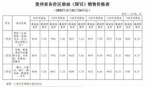 贵州方言乌克兰油价_乌克兰油价高