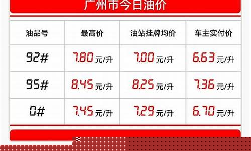 油价最低的加油方法_油价最低的加油方法有哪些