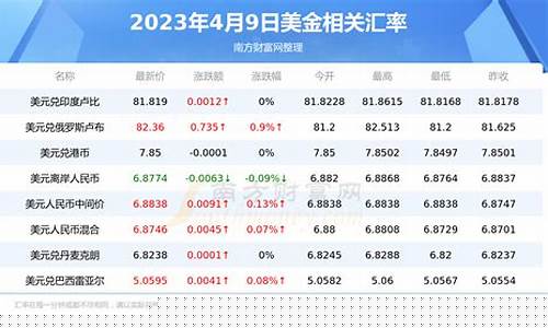 6150美金是多少_6150美金价格表