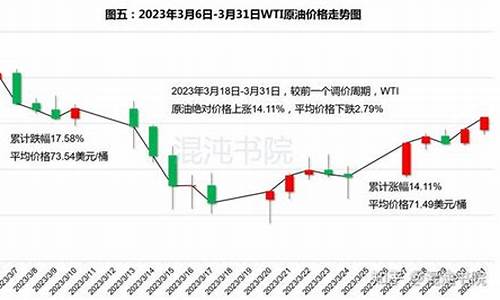 油桶好还是油价贵_油桶价格多少钱一个