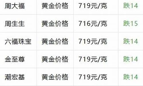 梦金园金价格_梦金园金价怎么算