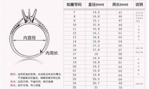 加工戒指金价怎么算出来的_加工戒指金价怎么算