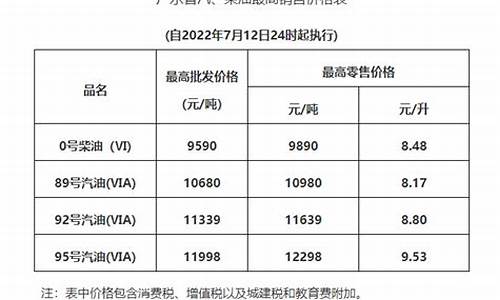 广州油价调整时间表_广州增城油价调整