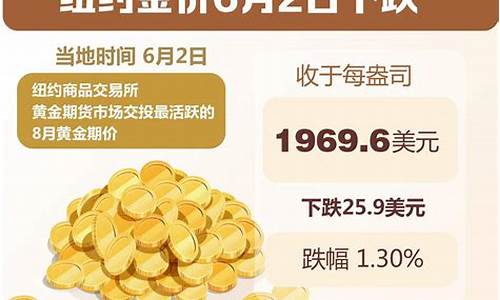 2021年9月金价多少钱一克_20219月金价