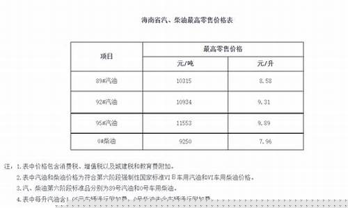海南油价价格变化表_海南油价调整标准