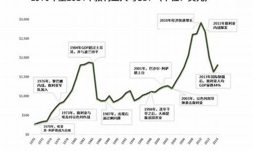 叙利亚战争石油_叙利亚战争油价下降原因
