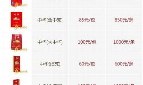 中华牌桐油价格表_桐油最新行情价格表