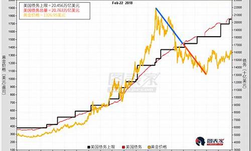 2010的金价_2010年6月金价下跌