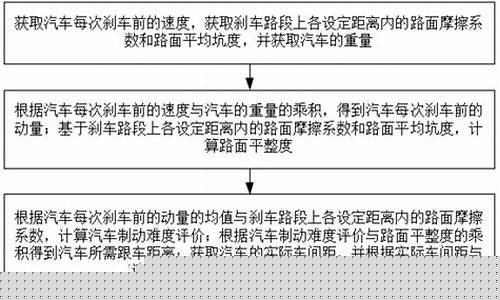 车队油价回扣审计方法_油价核算