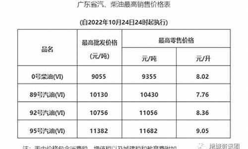 合肥95号汽油油价今日_今天油价95合肥