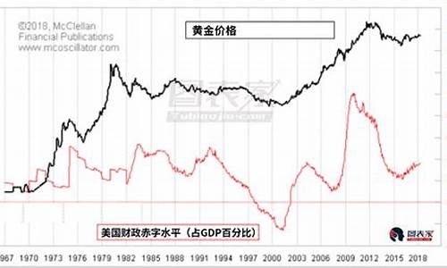 美国财政支持金价_美国8000吨黄金