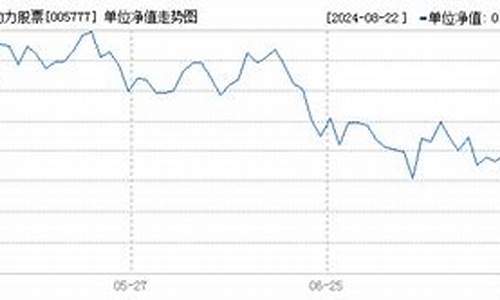 005777基金今天行情走势_005777基金价
