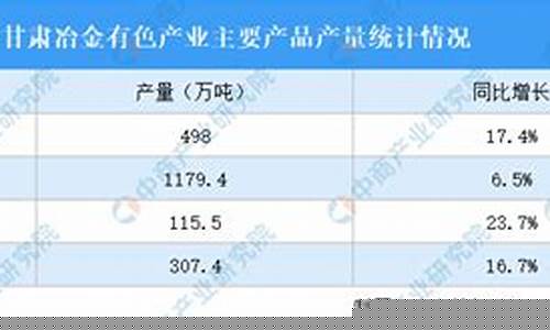 甘肃冶金企业_甘肃数据冶金价格查询