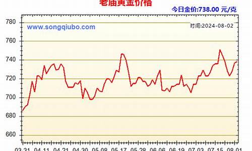 最近金价走势老庙_老庙金价今日价格