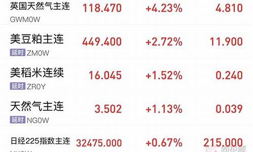 钢铁石油涨价_油价暴跌利空钢铁