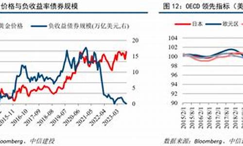 台湾金价今年平稳吗_台湾金价今年平稳
