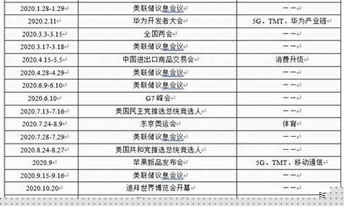 2000到2020的油价_2000年油价走势